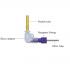 Adapters & Connectors: Barb to Female 1/4''-28 Elbow Plastic Joint, PP/PTFE Material, 30 Pieces/Pk